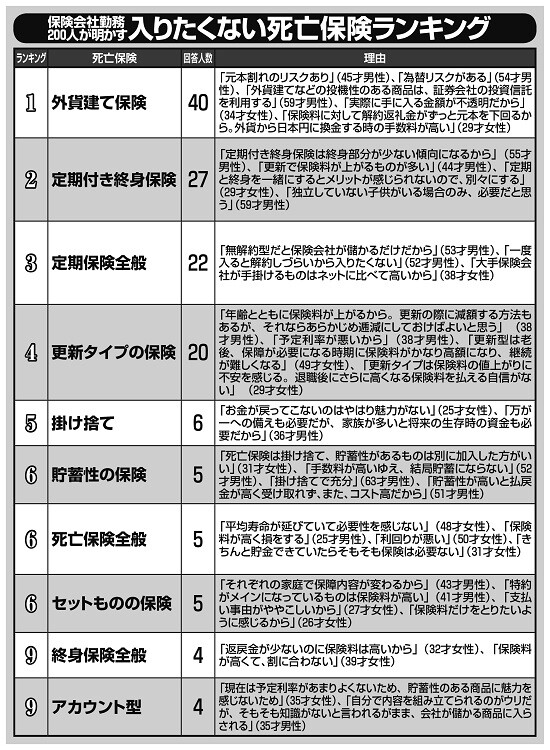 保険の対面契約で営業マンが絶対に言わない3つの本心 学校では教えてくれないお金の話