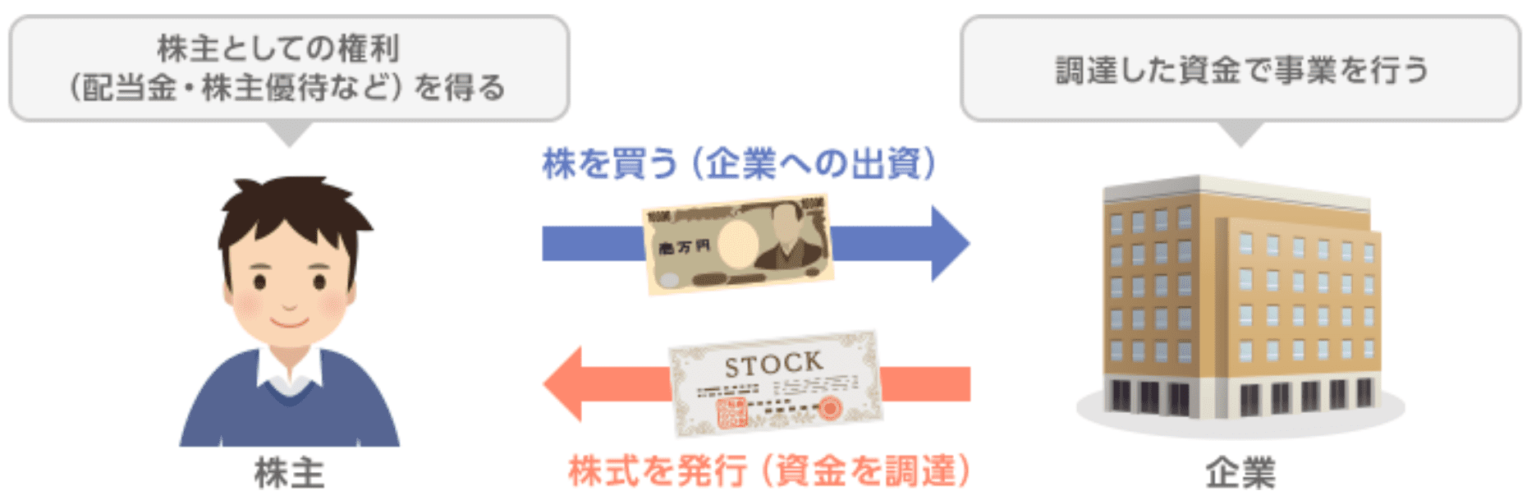 投資の基本「債券」と「株式」の違いとは？メリットとリスクを解説 学校では教えてくれないお金の話