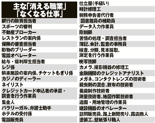 サラリーマンは絶滅 既に予測通りに発生している 10年後に無くなる仕事 学校では教えてくれないお金の話